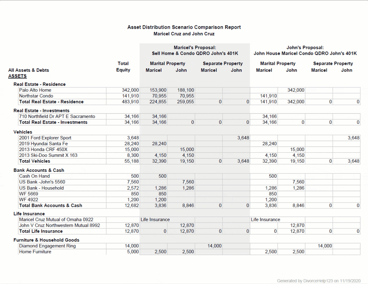 DivorceHelp123 Family Law Software Scenario Comparison