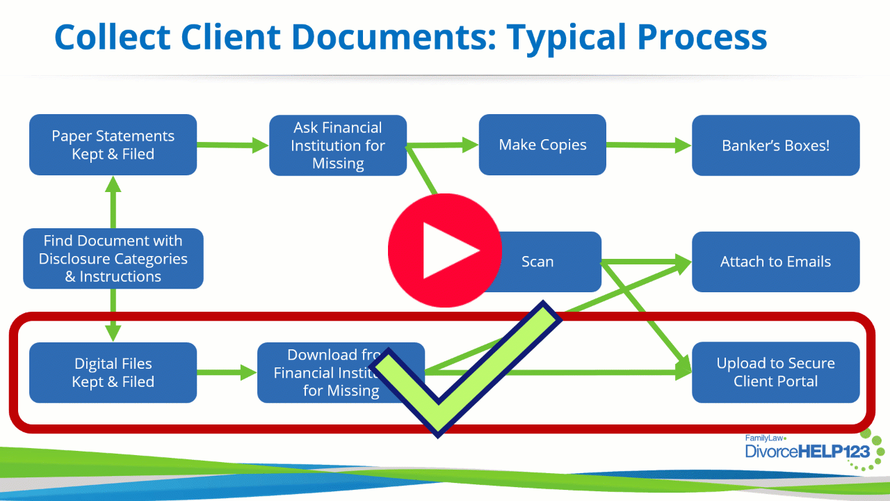 What to Avoid and Best Practices for Collecting Client Documents & Creating Itemized Disclosure Statements